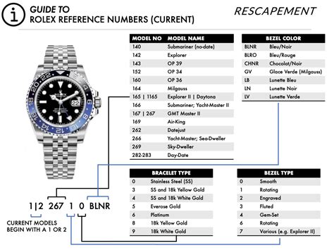 date rolex by model numbers|rolex serial number list.